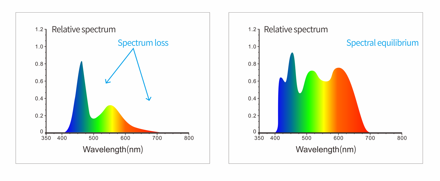 YL4668L_LED_light_source.png YL4668L_LED_light_source.png
