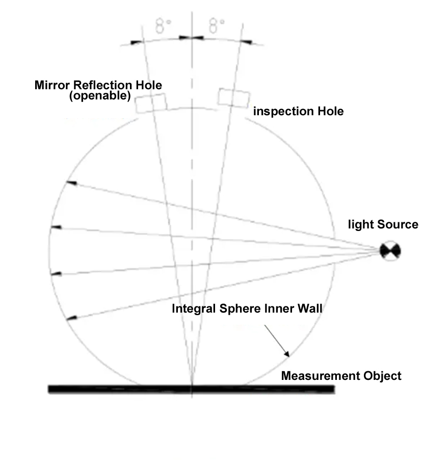 Principle_of_Integral_Sphere_Optical_Path1.jpg Principle of Integral Sphere Optical Path1