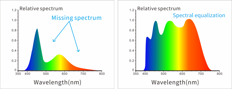 ys6002-m_full-spectrum_combined_LED_light_source.png ys6002-m_full-spectrum_combined_LED_light_source.png