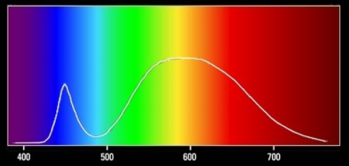 2875k_warm_white_light_spectrum.jpg 2875k_warm_white_light_spectrum.jpg