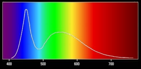 6650k_cool_white_light_spectrum.jpg 6650k_cool_white_light_spectrum.jpg