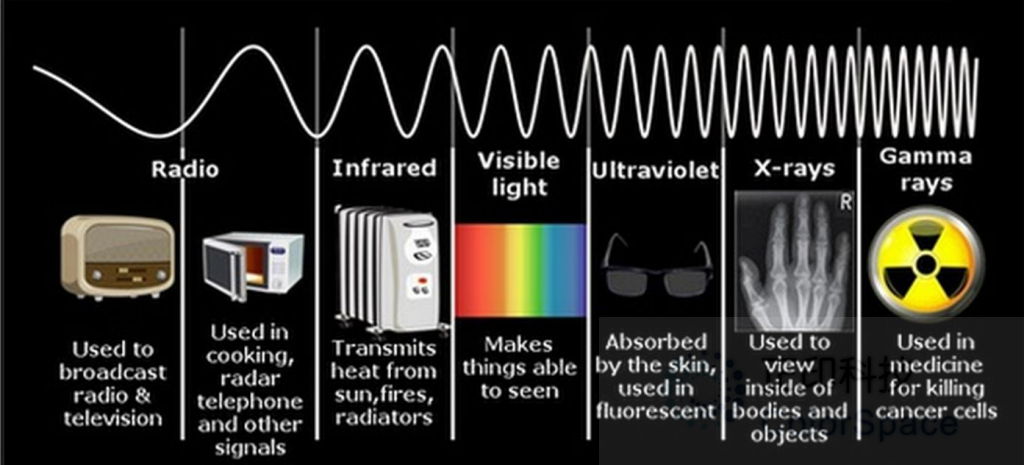 electromagnetic_radiation_spectrum_diagram.png electromagnetic_radiation_spectrum_diagram.png