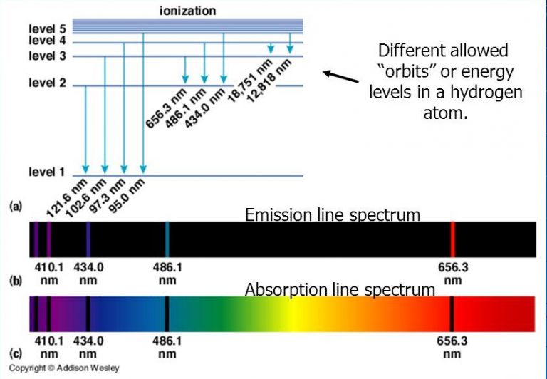 hydrogen_atom_energy_level_structure.jpg hydrogen_atom_energy_level_structure.jpg