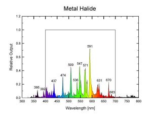 metal_halide_lamp_spectrum.jpg metal_halide_lamp_spectrum.jpg