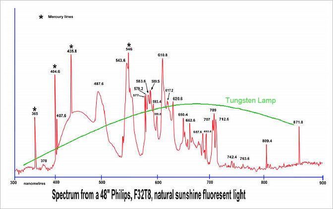 spectrum_of_mercury_atoms.jpg spectrum_of_mercury_atoms.jpg