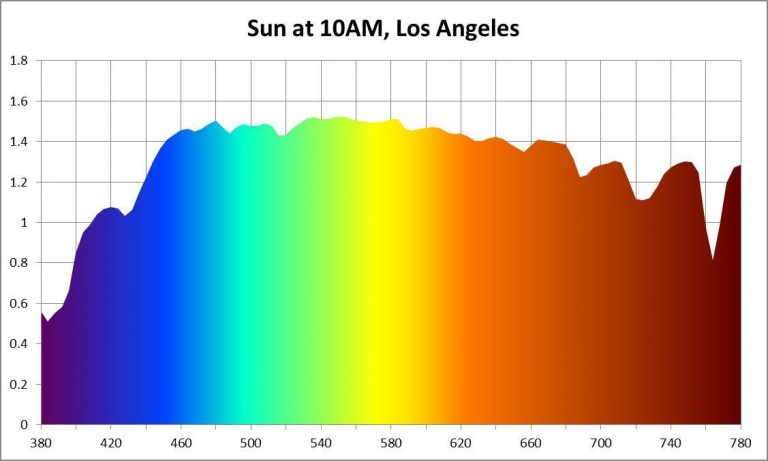 the_spectrum_of_sunlight.jpg the_spectrum_of_sunlight.jpg