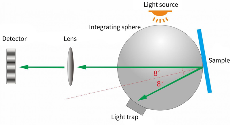 ts7030 d8 optical structure
