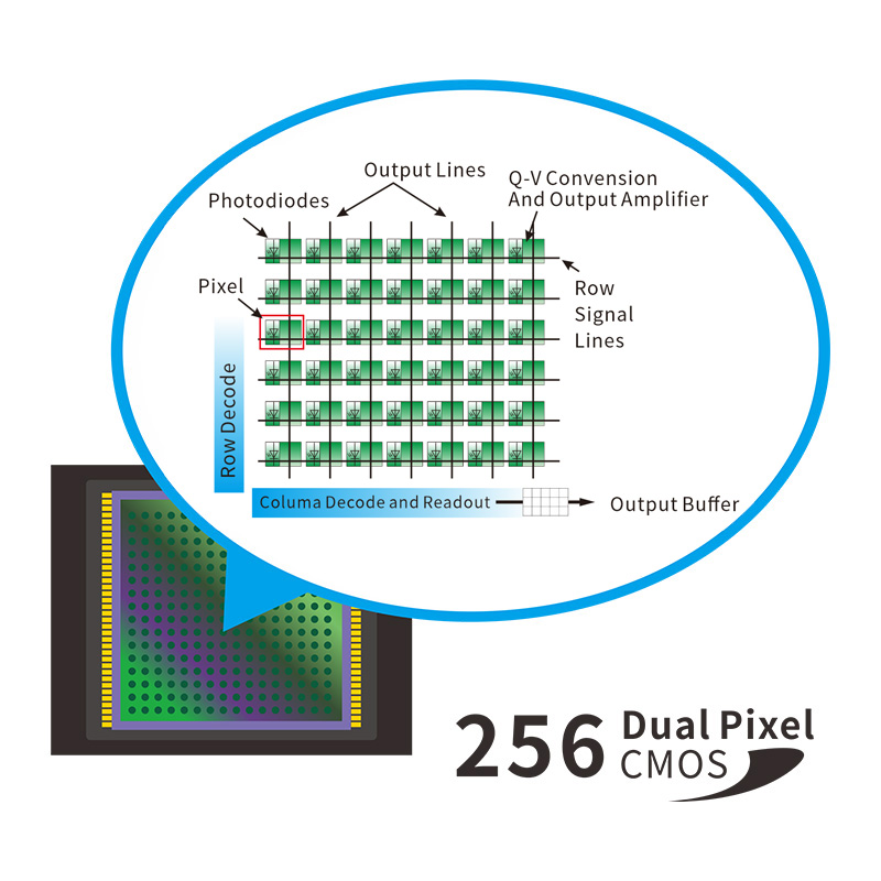 ys6060_Double_Array_CMOS_Image_Sensor.jpg ys6060_Double_Array_CMOS_Image_Sensor.jpg