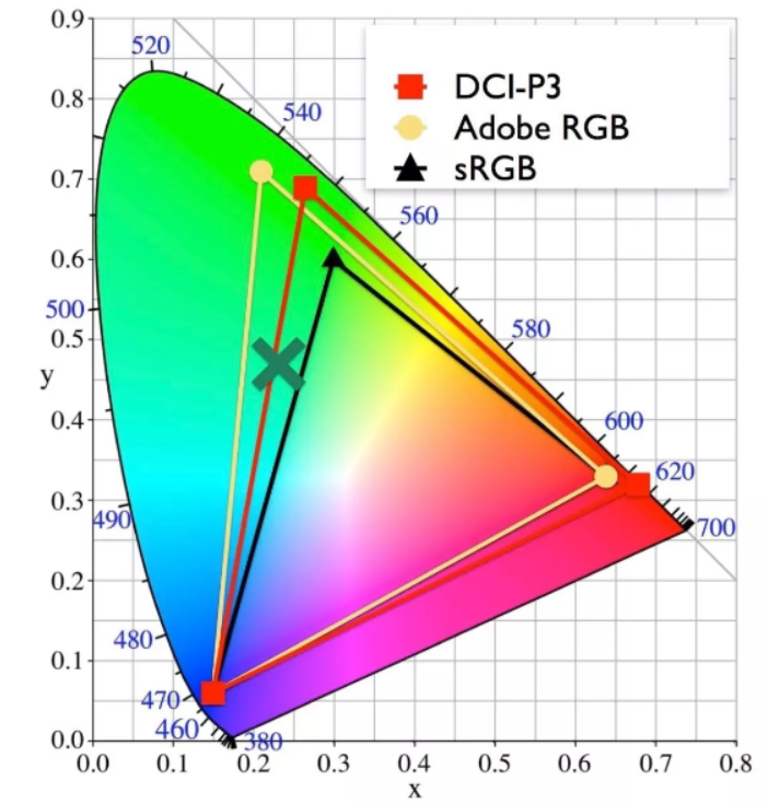 DCI-P3_COLOR_SPACE.png DCI-P3 COLOR SPACE IMAGES