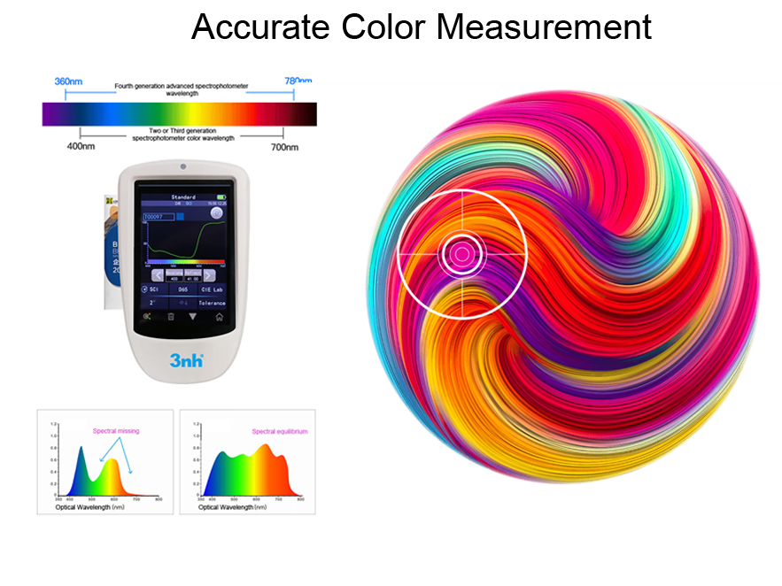 Spectrophotometer accurate COLOR MEASUREMENT