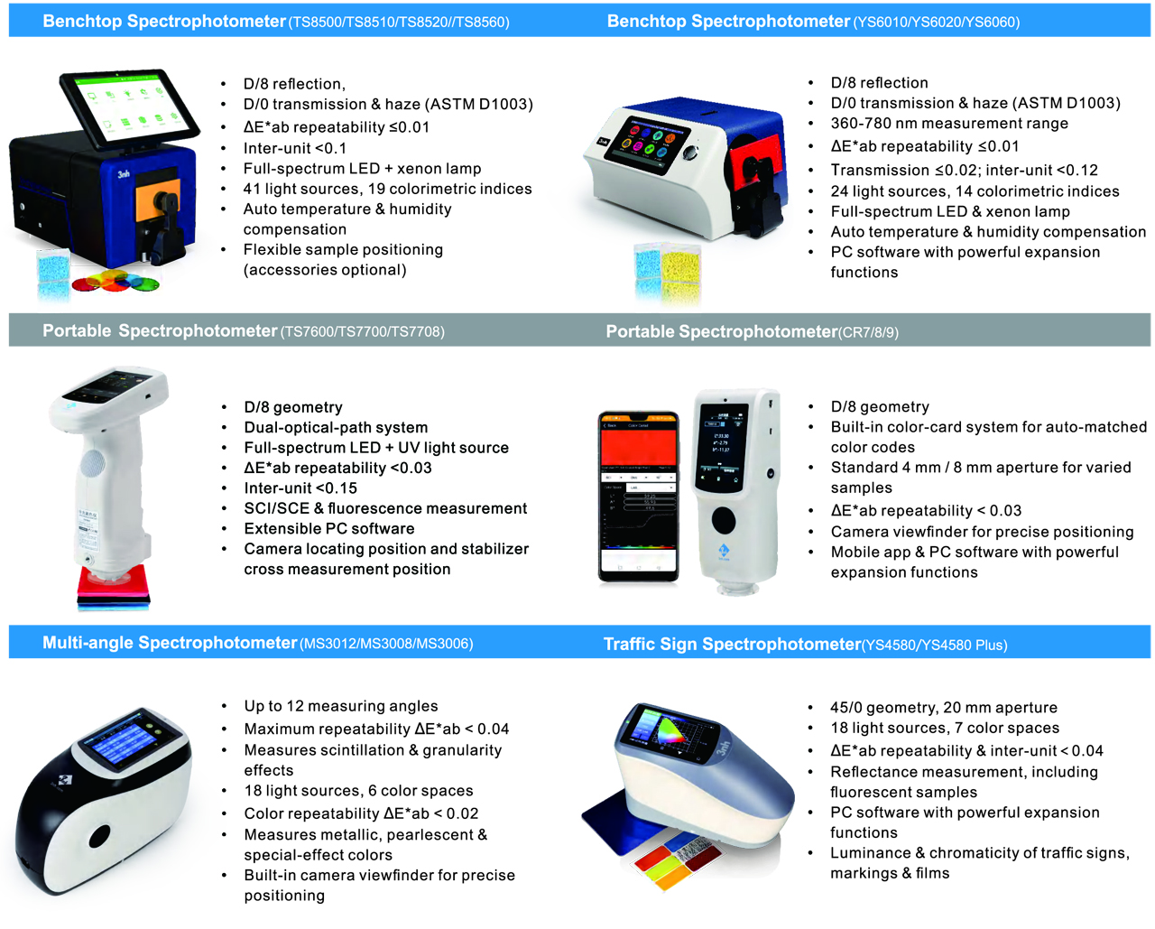 Spectrophotometer_Devices.jpg Spectrophotometer_Devices.jpg