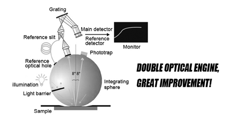 Dual_Optical_Path_System.jpg ST700D Dual Optical Path System