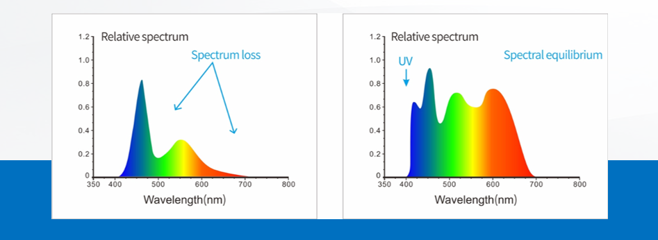 image.png LED light source +UV light source spctrum