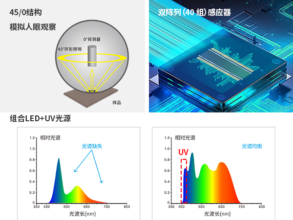 一、精准光学测量系统.jpg 一、精准光学测量系统.jpg